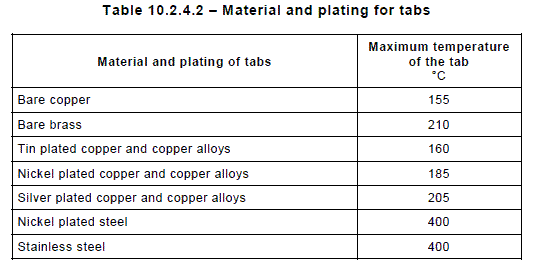 table 10_2_4_2